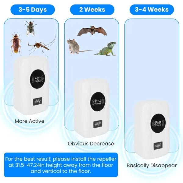 6-Pack Ultrasonic Insect Repellent - Dual Sound-Wave Tech - AMOCART726c88a37b23d9f9c16953ae52496ba8